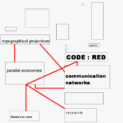 project interface